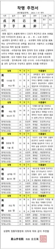작명추천서 샘플